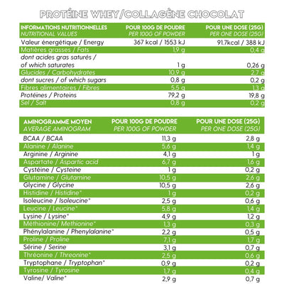 PROTÉINE WHEY/COLLAGÈNE - PURVITAE