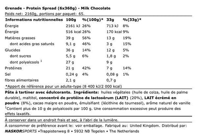 Protein Spread - GRENADE