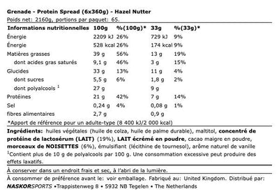 Protein Spread - GRENADE