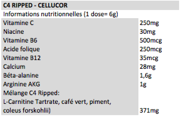 C4 Ripped - 165G - CELLUCOR - Diét-éthique