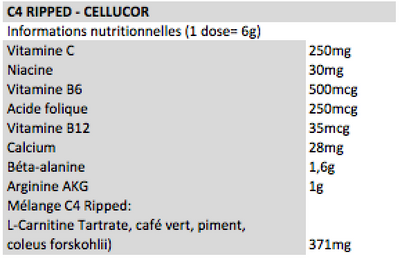C4 Ripped - 165G - CELLUCOR - Diét-éthique
